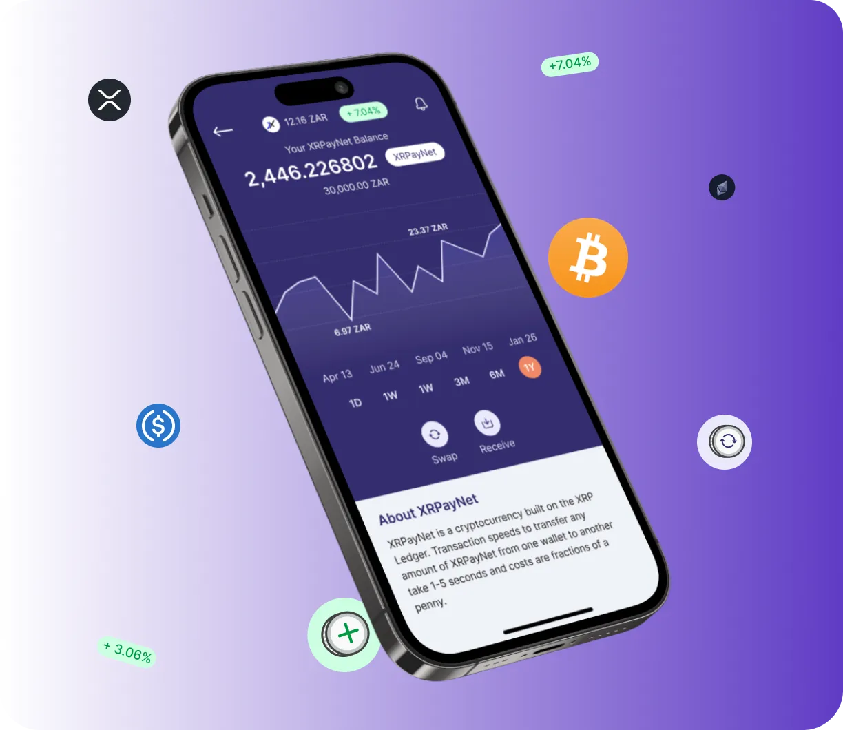 Makerdao Viaje - O que é o Makerdao Viaje?